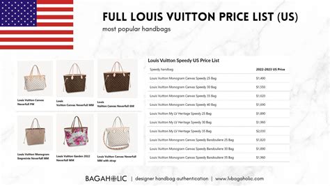 Louis Vuitton Bag Price list for US and Europe (2024)